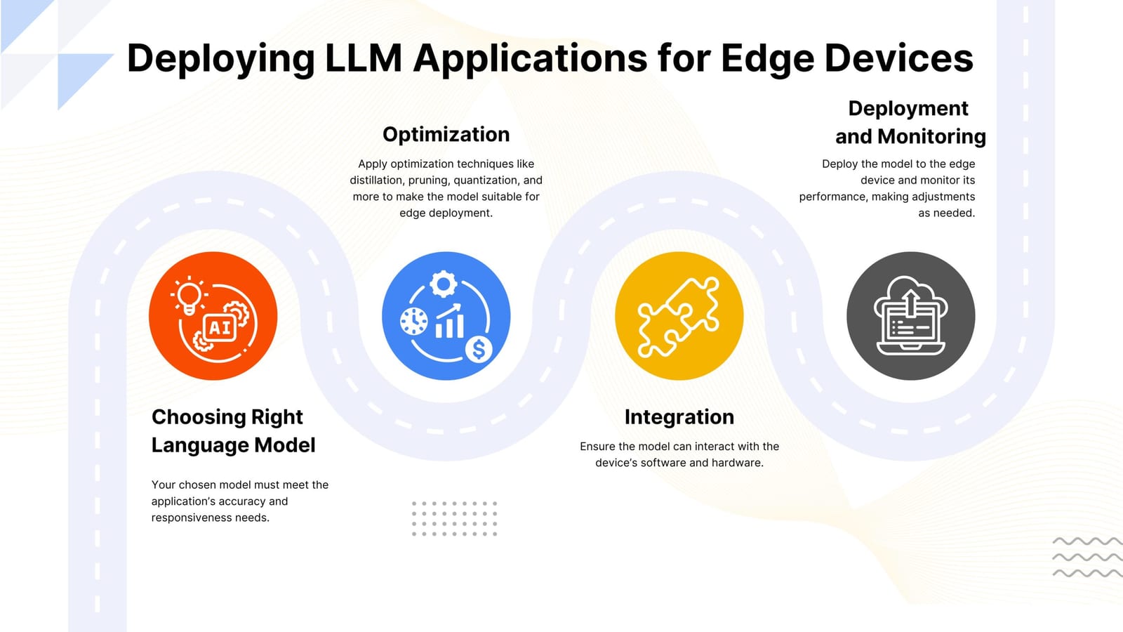 a roadmap to deploy on-device AI
