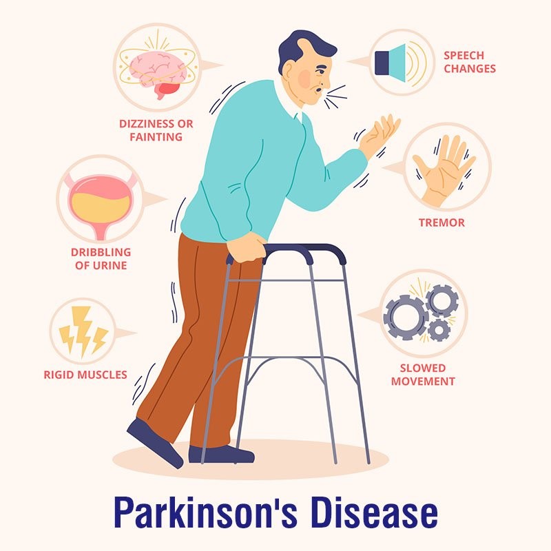 Symptoms of Parkinson's disease