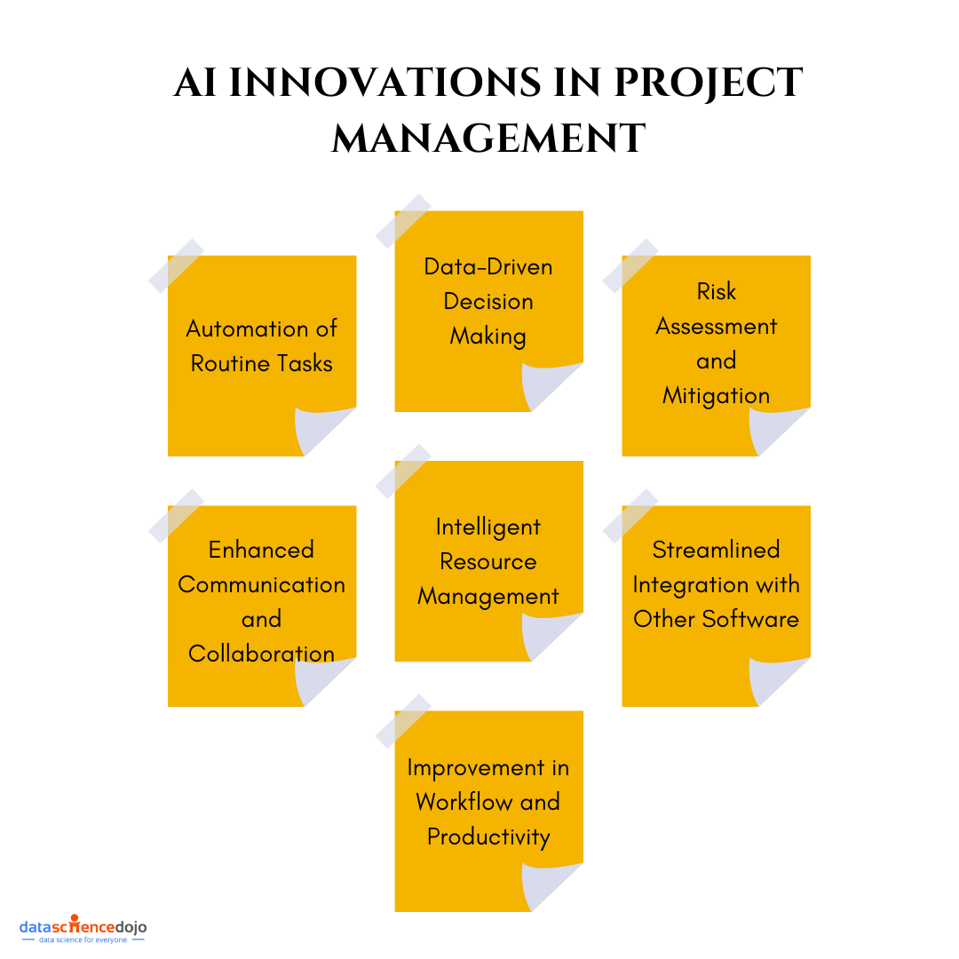 AI Project Management tools Innovation