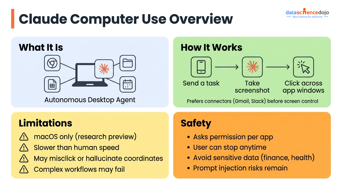 Claude Computer Use Overview