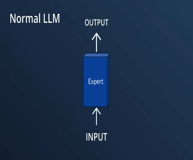 normal llm