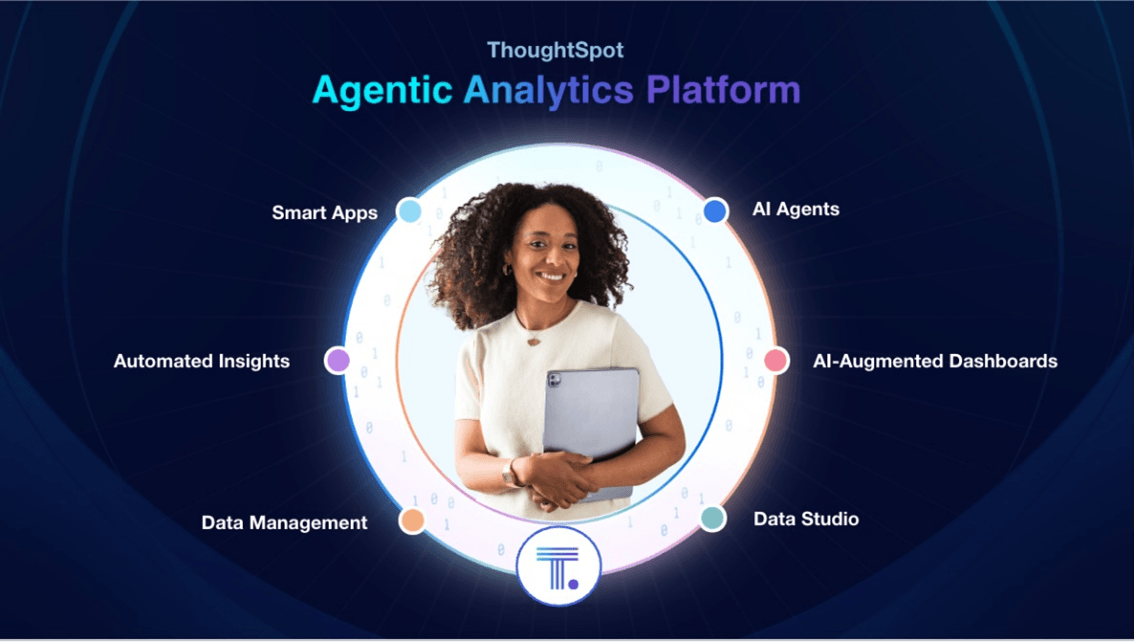 Thoughtspot Agentic Analytics