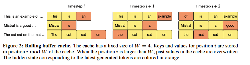 Rolling buffer cache