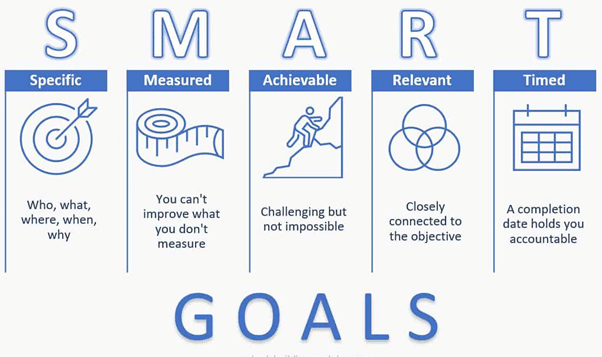 Smart Goals
