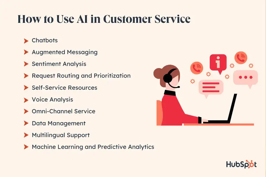 ai in customer service