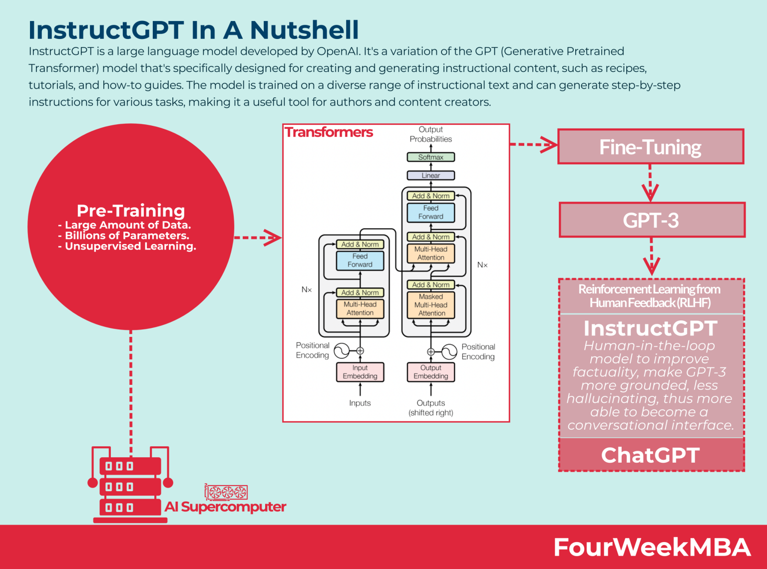 instructgpt