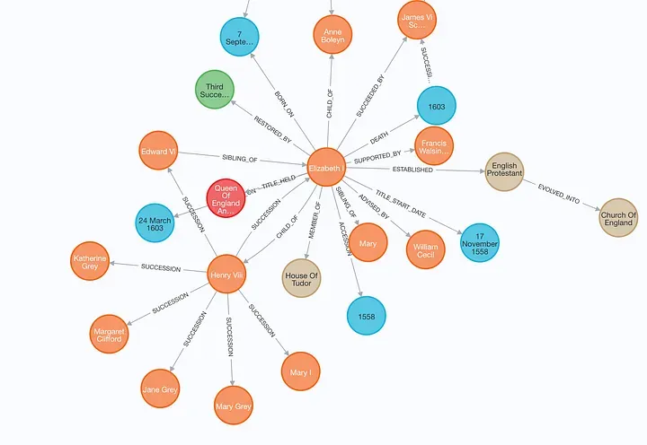 entity relationship graph