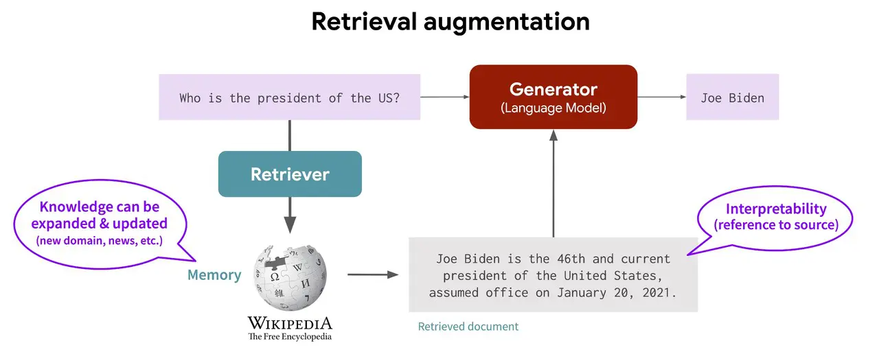 retrieval augmented generation
